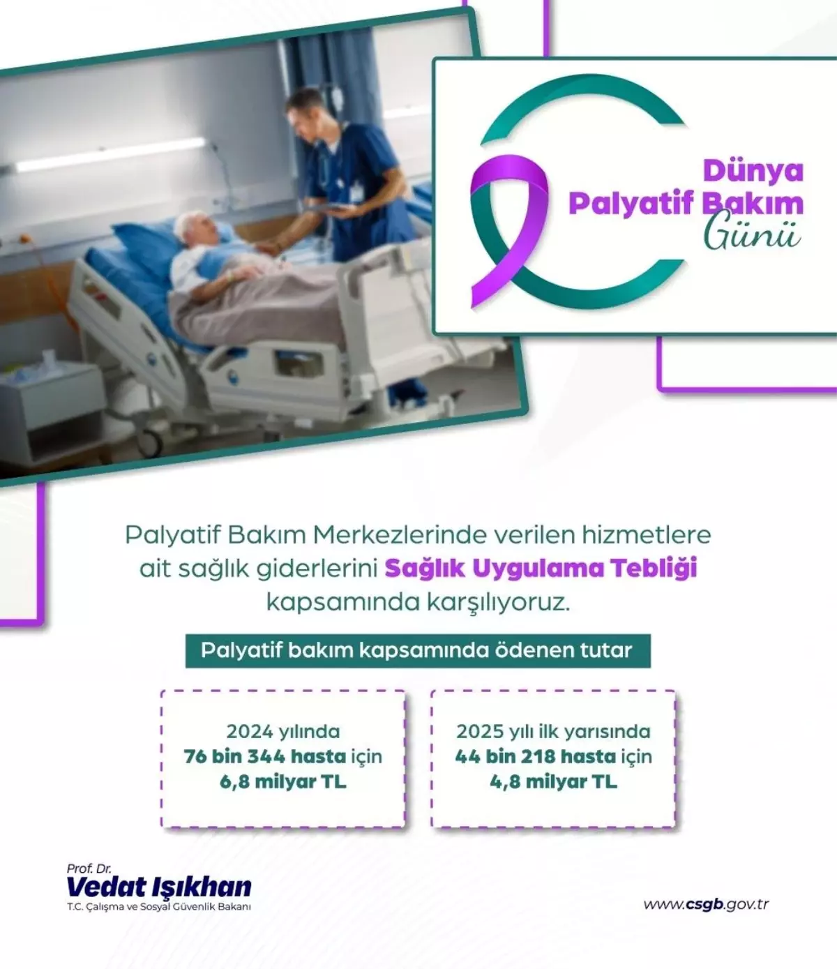 palyatif bakim icin saglik giderleri 2024te 68 milyar lira olacak 2jHiB1SJ.jpg